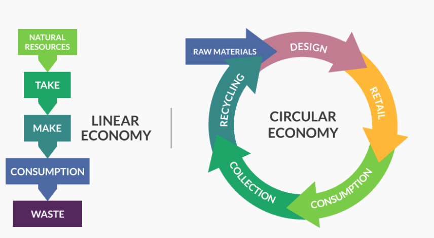 Recycling---Circular-Economy