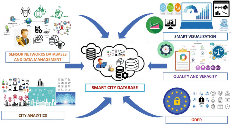 Smart-Site-Data-Control